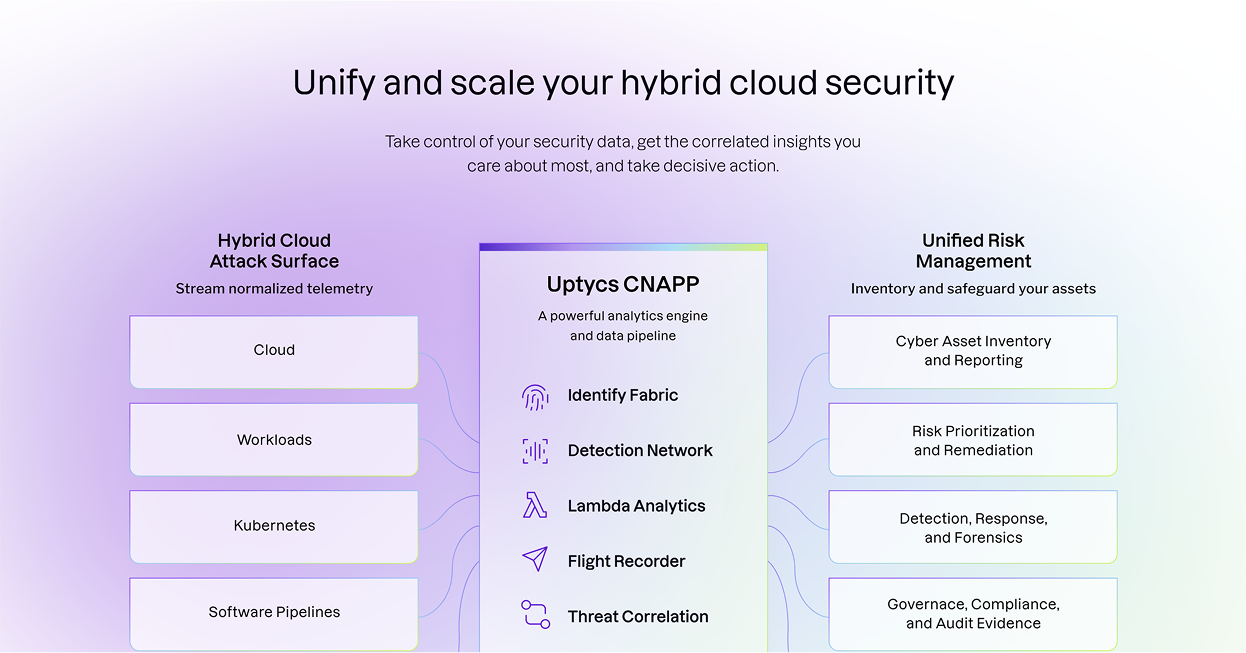 uptycs-image