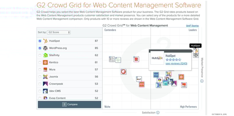 Content-management-system---G2-Crowd-Grid