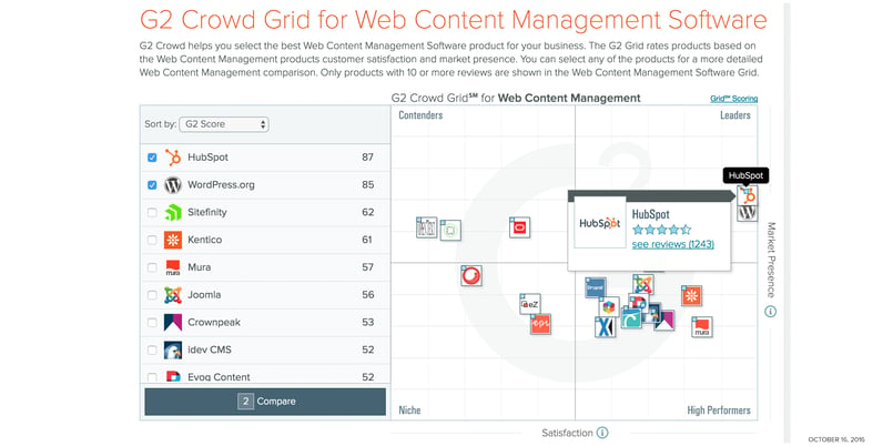 Content-management-system---G2-Crowd-Grid