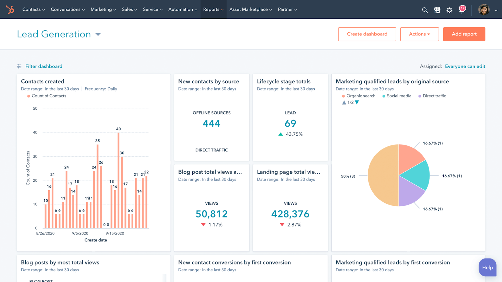 HubSpot CRM — Reports