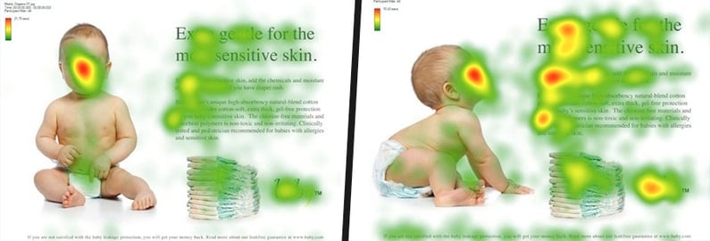 Kissmetricts Move Heatmap