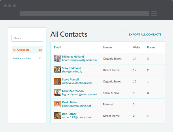 Leadin plugin contact management