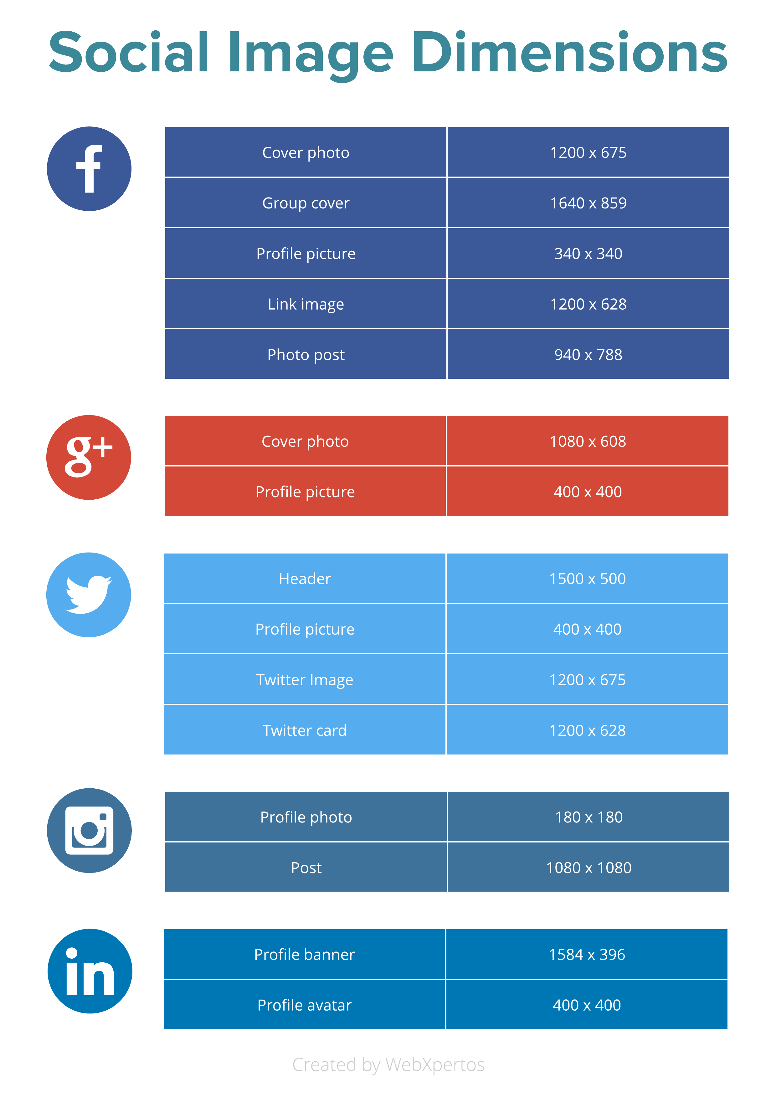 Social Image Dimensions