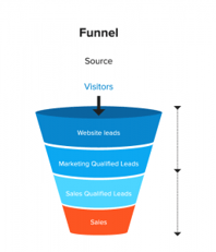 Conversion Funnel Graphic Design updated