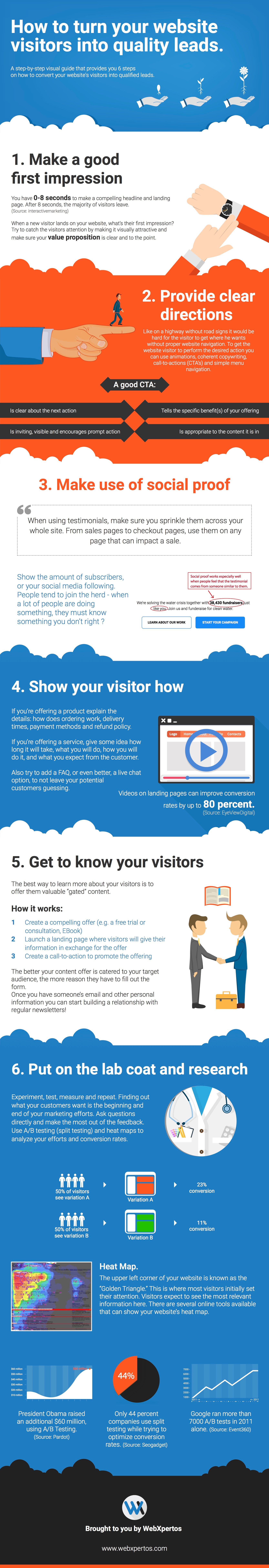 WX infographi