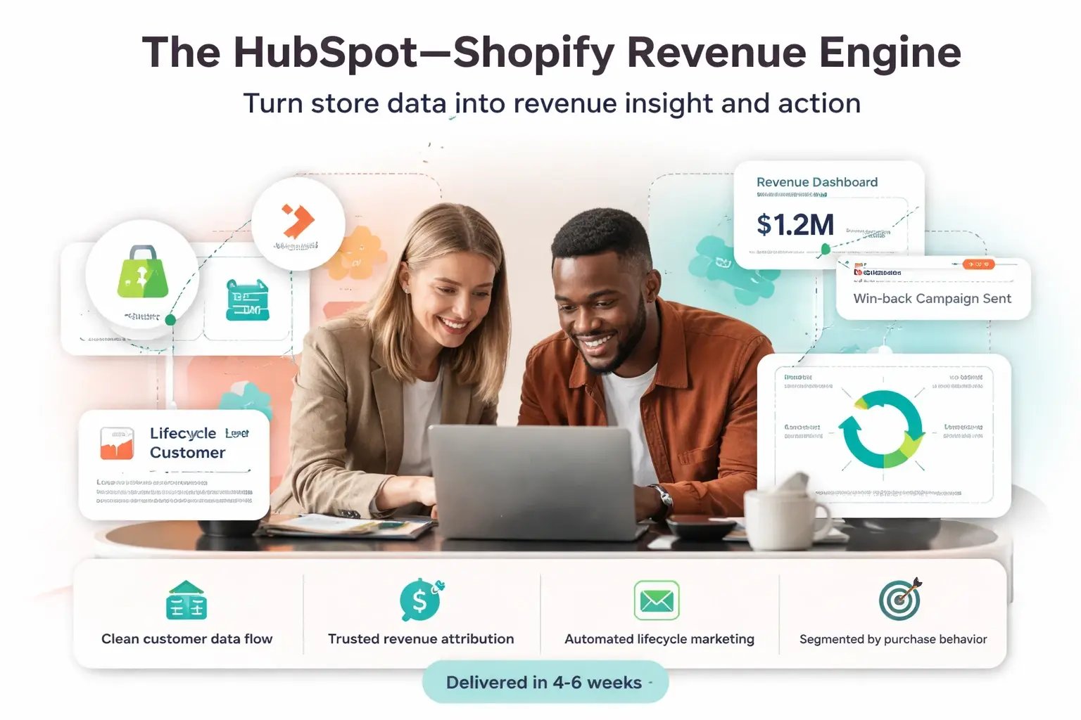 What the HubSpotShopify Revenue Engine doesThe HubSpotShopify Revenue Engine connects your store and CRM into one system that supports smarter 