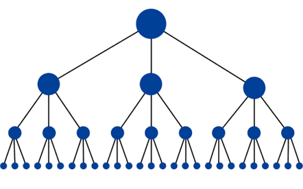 link-pyramid