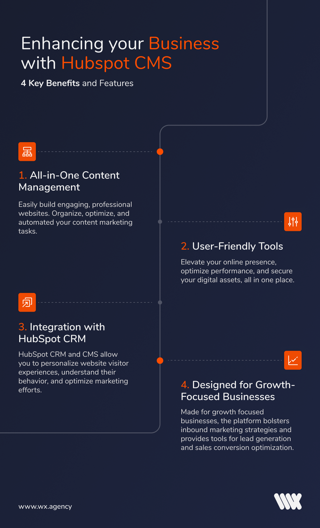 HubSpot-Blog
